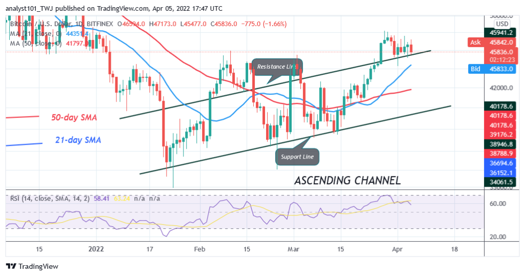 Bitcoin (BTC) Price Prediction: BTC/USD Declines Above K as Bears Resume Selling Pressure