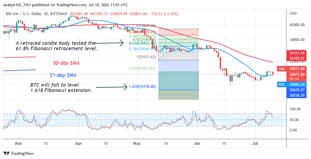 Bitcoin Price Prediction for Today July 10: BTC Price Slumps as It Faces Stiff Resistance at .4K