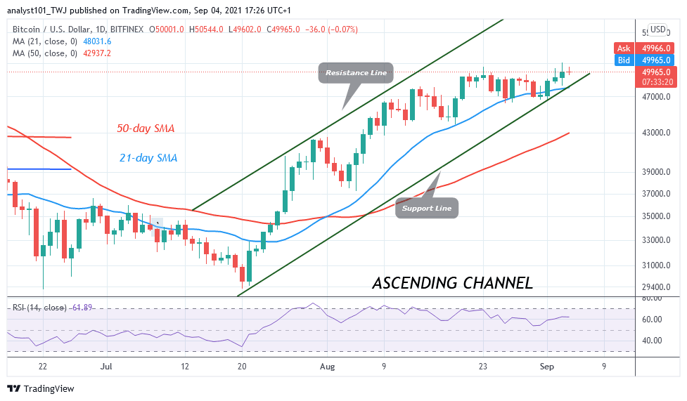 Bitcoin (BTC) Price Prediction: BTC/USD Retraces as It Recoups Above .60K