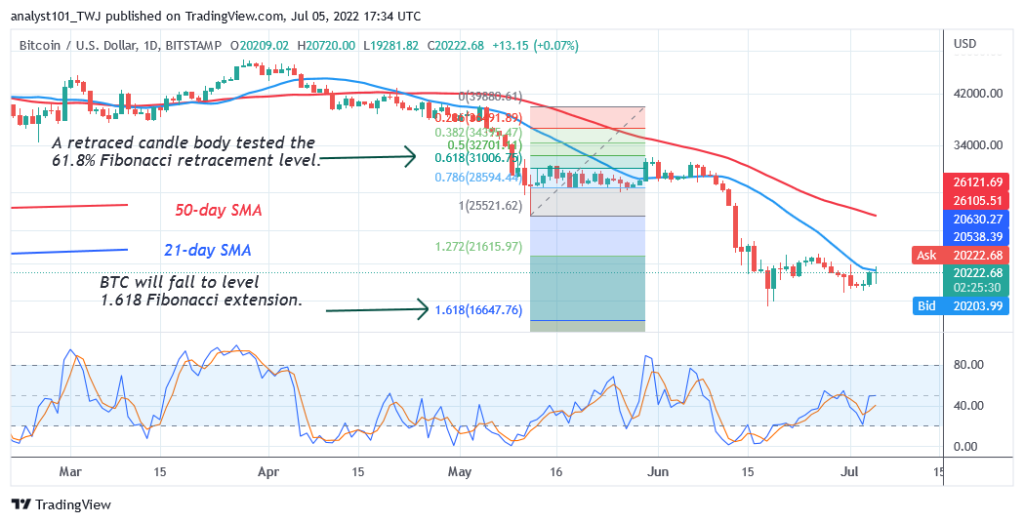 Bitcoin Price Prediction for Today July 5: BTC Price Holds as It Struggles Below K