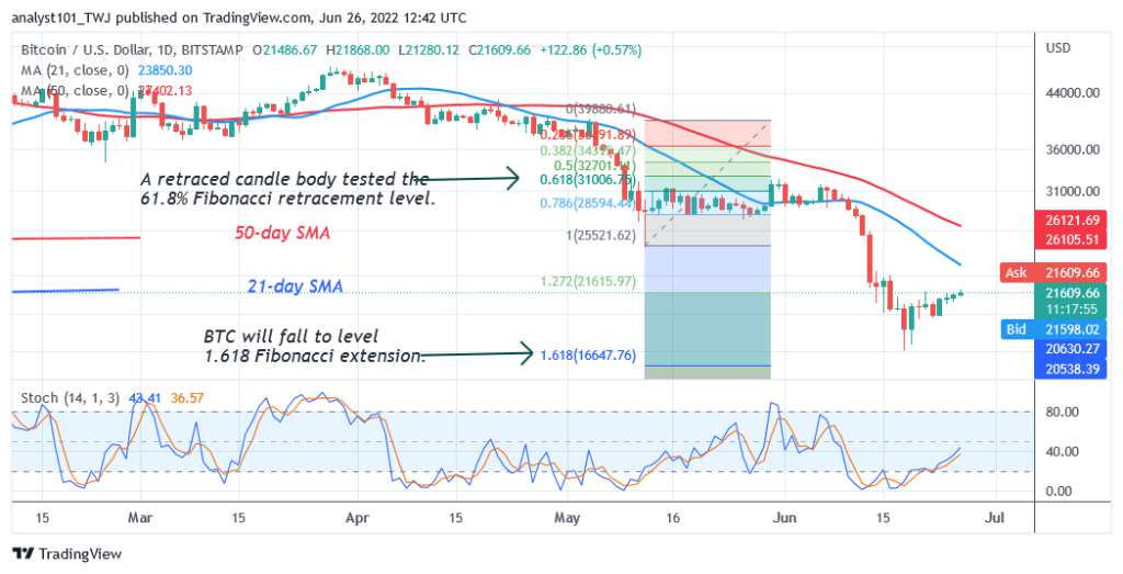 Bitcoin Price Prediction for Today June 26: BTC Price Fails to Jump the .7K Hurdle