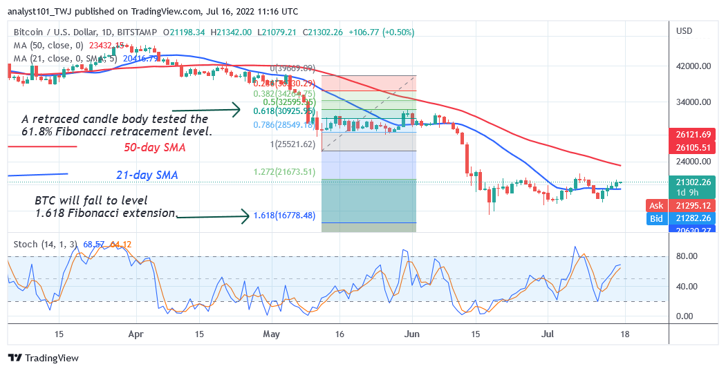 Bitcoin Price Prediction for Today July 16: BTC Revisits K Resistance Zone