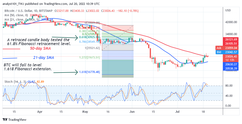 Bitcoin Price Prediction for Today July 20: BTC Price Holds above .8K