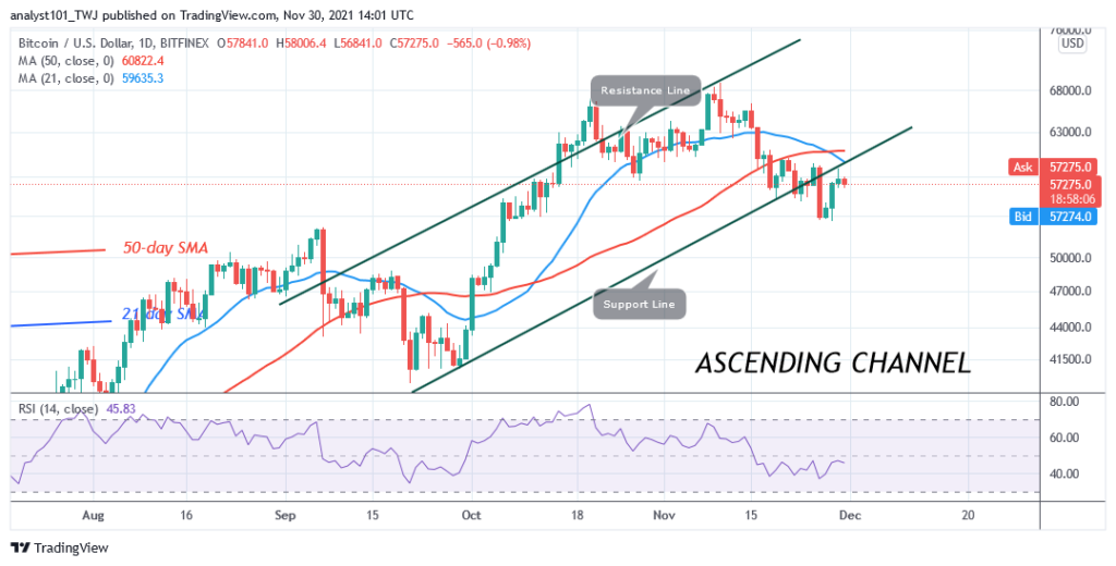 Bitcoin (BTC) Price Prediction: BTC/USD Risks Deeper Correction as Bitcoin Slumps to k