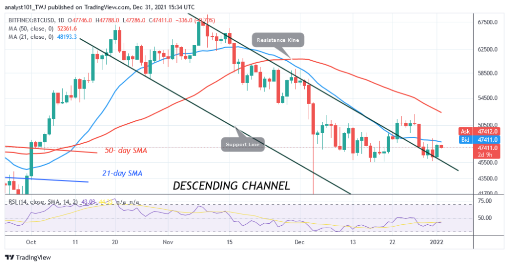 Bitcoin (BTC) Price Prediction: BTC/USD Is Stuck Below k as Bitcoin Slumps to k