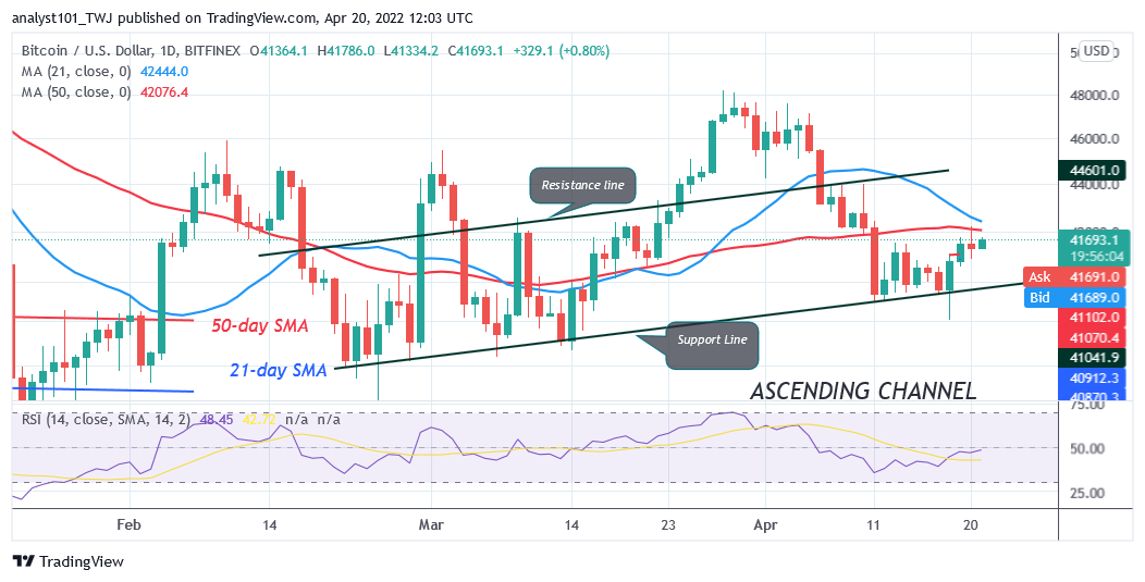 Bitcoin Price Prediction for Today April 20: BTC Price Is Stuck Below K as It Continues Sideways Move