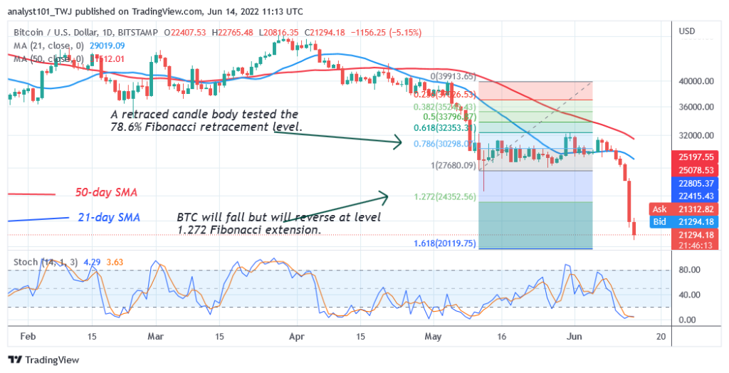 Bitcoin Price Prediction for Today June 14: BTC Price Makes an Upward Correction as It Tumbles Above .8K