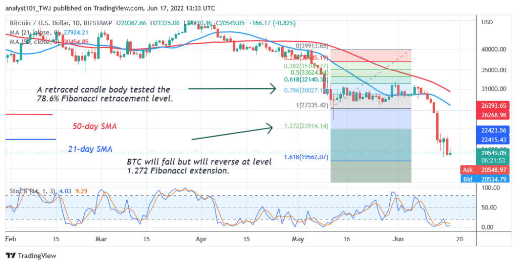 Bitcoin Price Prediction for Today June 17: BTC Price Faces Stiff Resistance at K