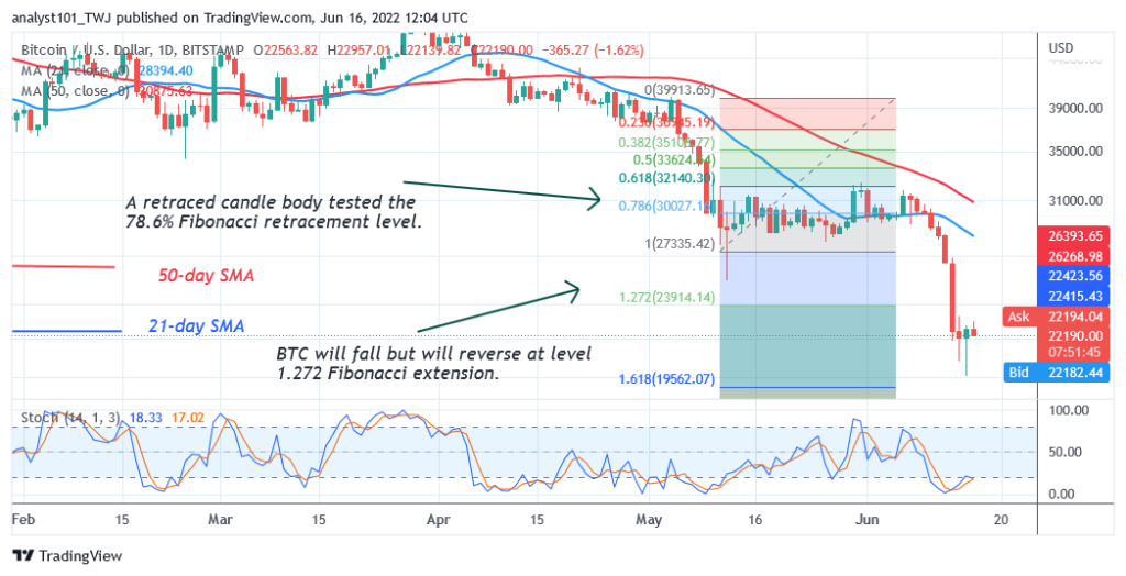 Bitcoin Price Prediction for Today June 16: BTC Struggles above K as Price Rebound Is Imminent