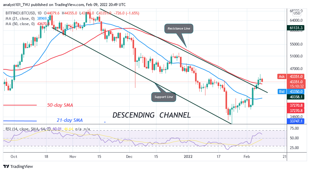 Bitcoin (BTC) Price Prediction: BTC/USD Is Vulnerable below K as Bitcoin Holds above It