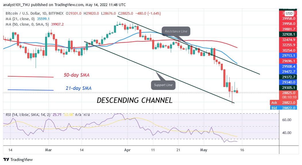 Bitcoin Price Prediction for Today May 14: BTC Price in a Deadlock but Slumps to K