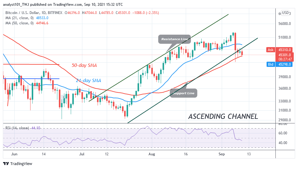 Bitcoin (BTC) Price Prediction: BTC/USD Consolidates Above  but Bitcoin Struggles below K