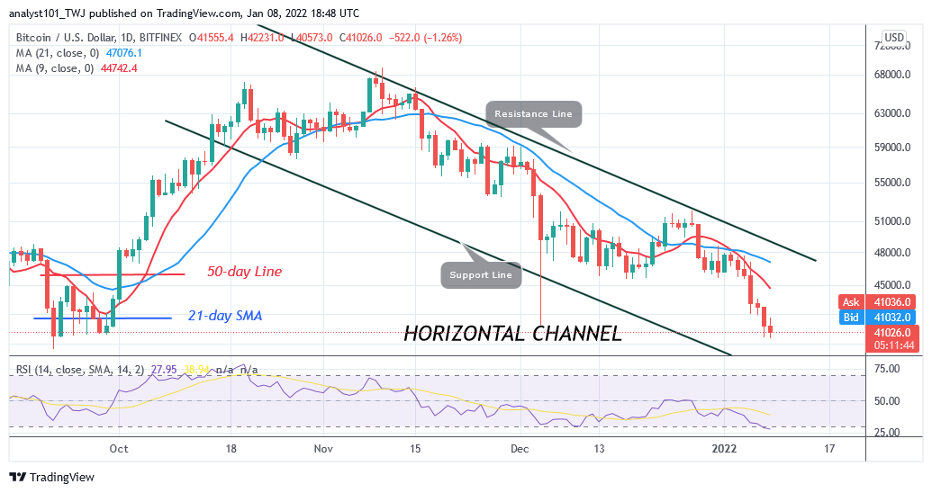 Bitcoin (BTC) Price Prediction: BTC/USD Retests k Low as Bitcoin Pulls Back