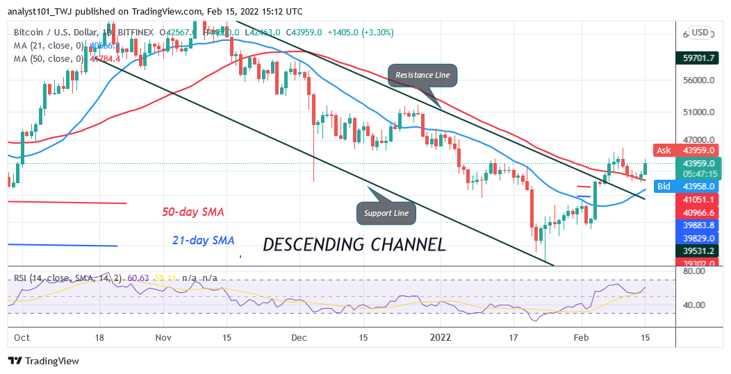 Bitcoin (BTC) Price Prediction: BTC/USD Turns from K Resistance as Bitcoin Remains Resolute