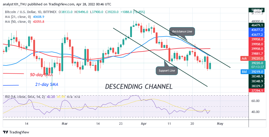 Bitcoin Price Prediction for Today April 27: Bitcoin is stuck below .4K