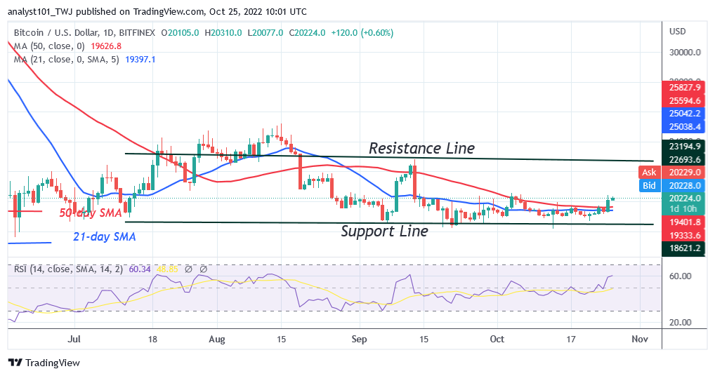 Bitcoin Price Prediction for Today, October 25: BTC Price Is Unable to Sustain above .5K