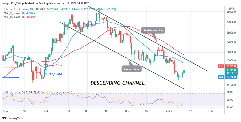 Bitcoin (BTC) Price Prediction: BTC/USD Pushes on the Upside, Can Bulls Reclaim k High?