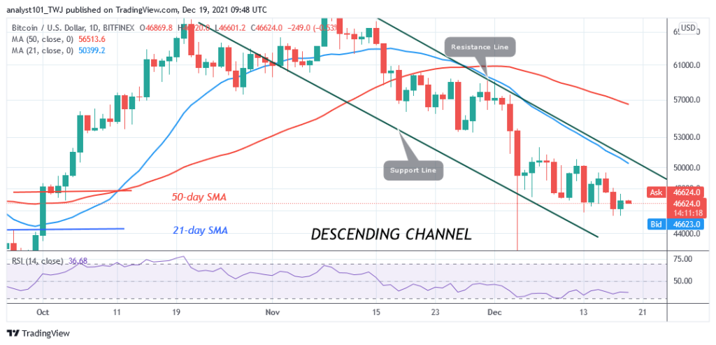 Bitcoin (BTC) Price Prediction: BTC/USD Trades Marginally as Bitcoin Pauses Above .5k