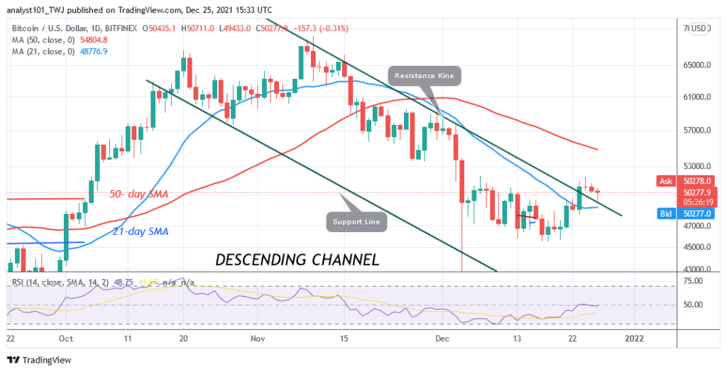 Bitcoin (BTC) Price Prediction: BTC/USD Rebounds above k as Bitcoin Targets k