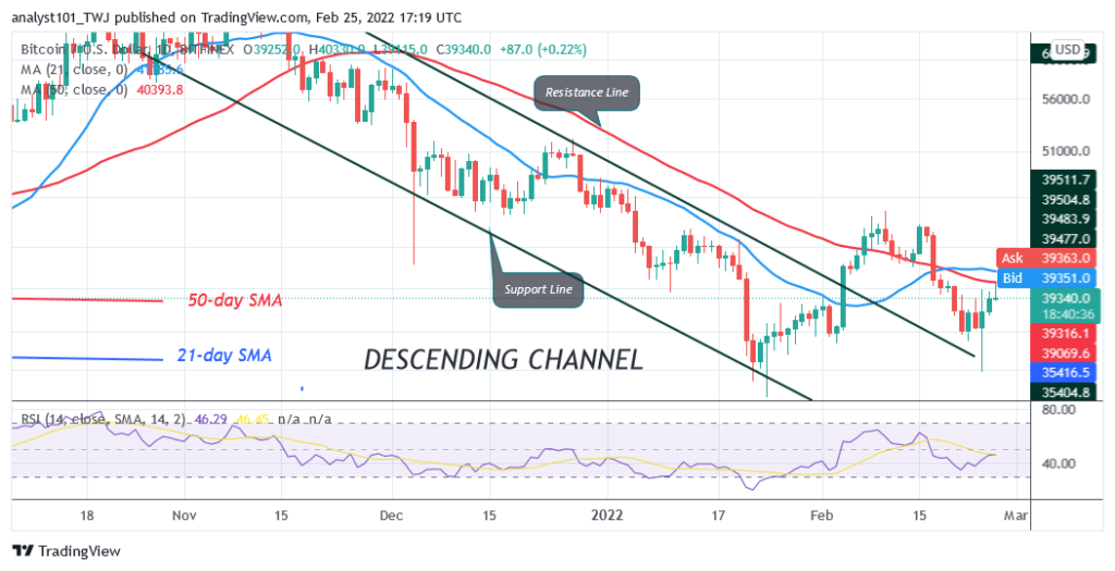 Bitcoin (BTC) Price Prediction: BTC/USD Hovers above K as Bitcoin Faces Rejection at K