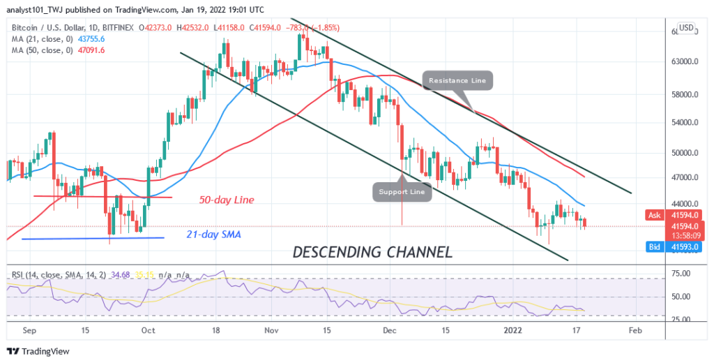 Bitcoin (BTC) Price Prediction: BTC/USD in a Narrow Range, Risks Further Decline below k