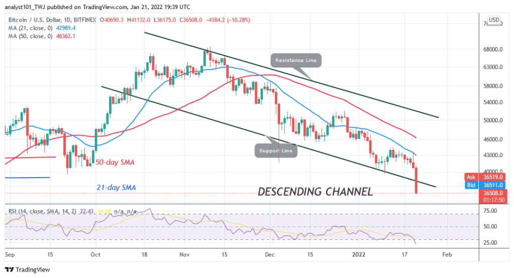 Bitcoin (BTC) Price Prediction: BTC/USD Slumps and Pauses above k, May Revisit k