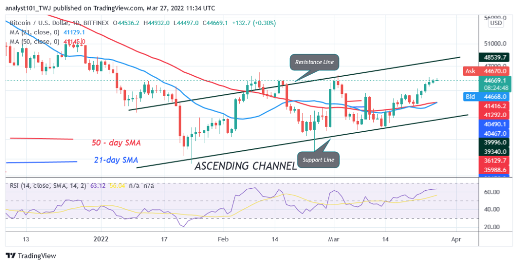 Bitcoin (BTC) Price Prediction: BTC/USD Consolidates Below K as Bitcoin Prepares for Breakout