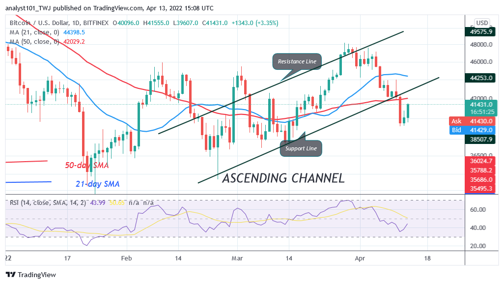 Bitcoin Price Prediction for Today April 13: BTC May Bounce From ,000 Level