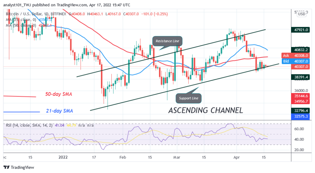 Bitcoin Price Prediction for Today April 17: Bulls and Bears Reach Indecision as Bitcoin Remains Above K