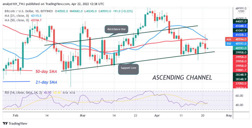 Bitcoin Price Prediction for Today April 22: BTC Price Slumps above K as It Attracts Selling Pressure