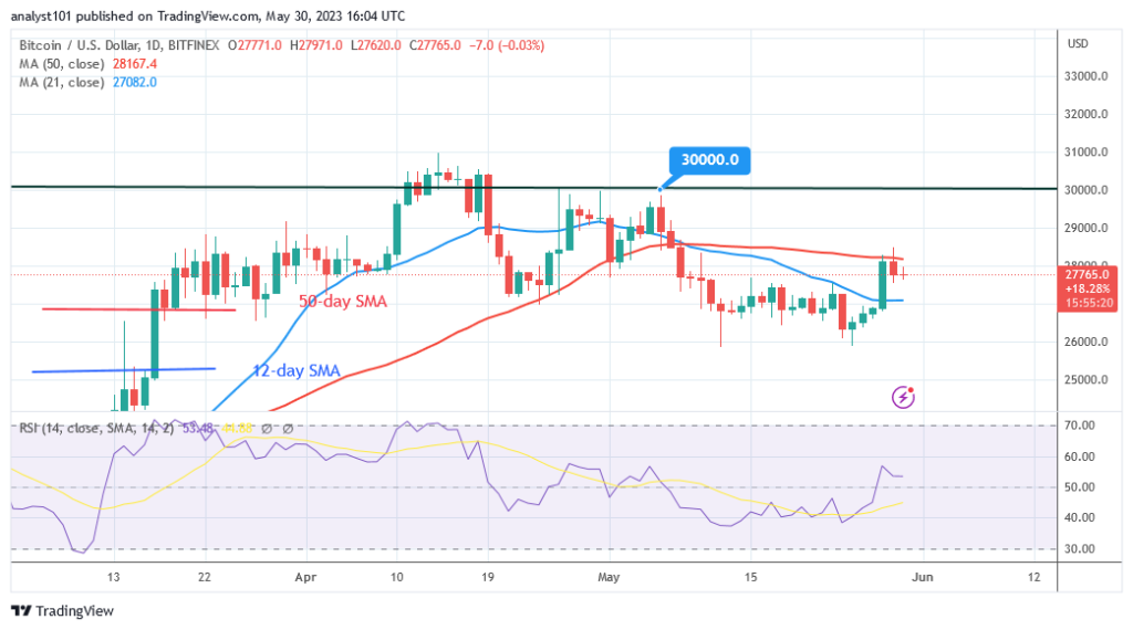 Bitcoin Price Prediction for Today May 30: BTC Price Makes a Comeback to Recapture K
