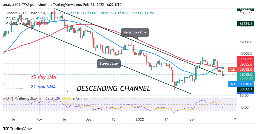 Bitcoin (BTC) Price Prediction: BTC/USD Fails to Reclaim K as Bitcoin Risks Decline below K