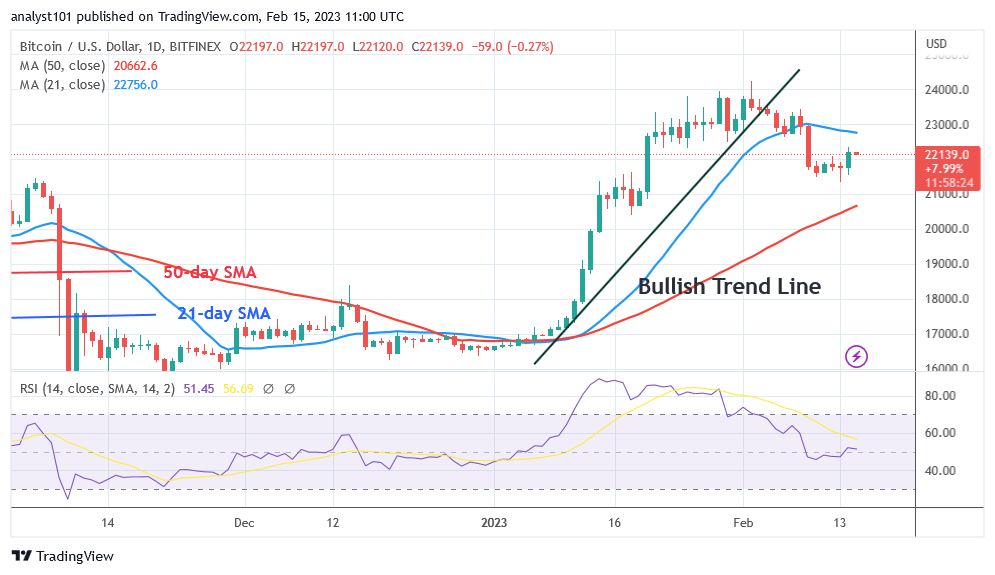 Bitcoin Price Prediction for Today, February 15: BTC Price Remains above K despite the Bounce