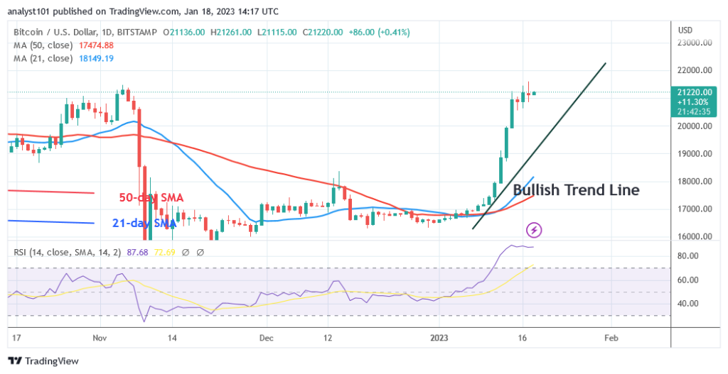 Bitcoin Price Prediction for Today, January 18: BTC Price Challenges the .5K Resistance Level