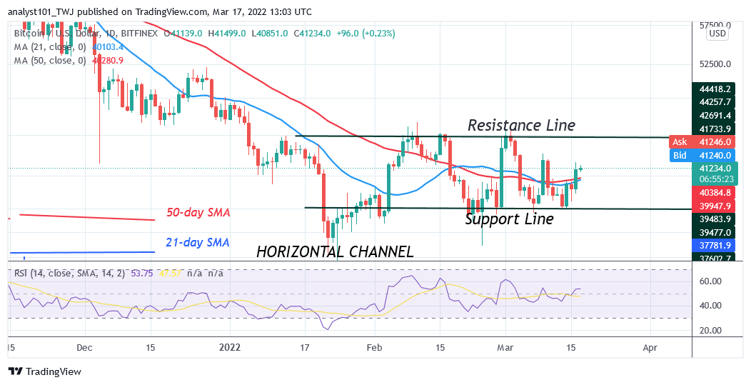 Bitcoin (BTC) Price Prediction: BTC/USD Faces Resistance at K as Bitcoin Reclaims K