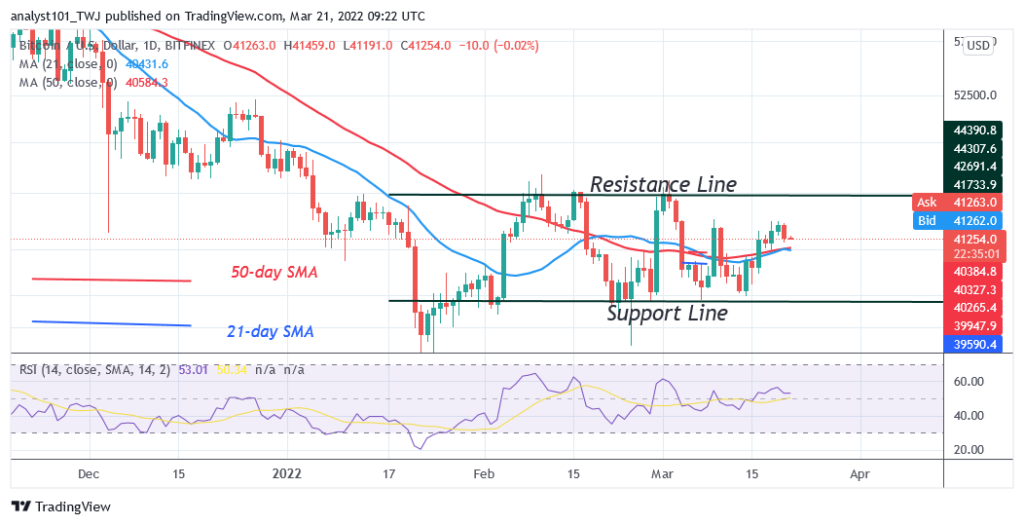 Bitcoin (BTC) Price Prediction: BTC/USD Struggles above K as Bitcoin Risks Further Decline to K