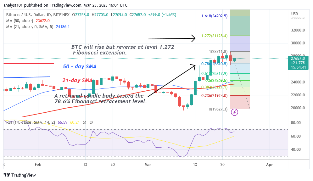 Bitcoin Price Prediction for Today, March 23: BTC Price Tries Valiantly to Reclaim K
