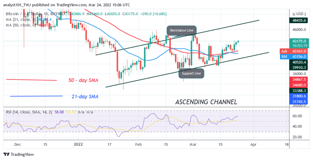 Bitcoin (BTC) Price Prediction: BTC/USD Breaches Resistance Levels as Bitcoin Surges to K