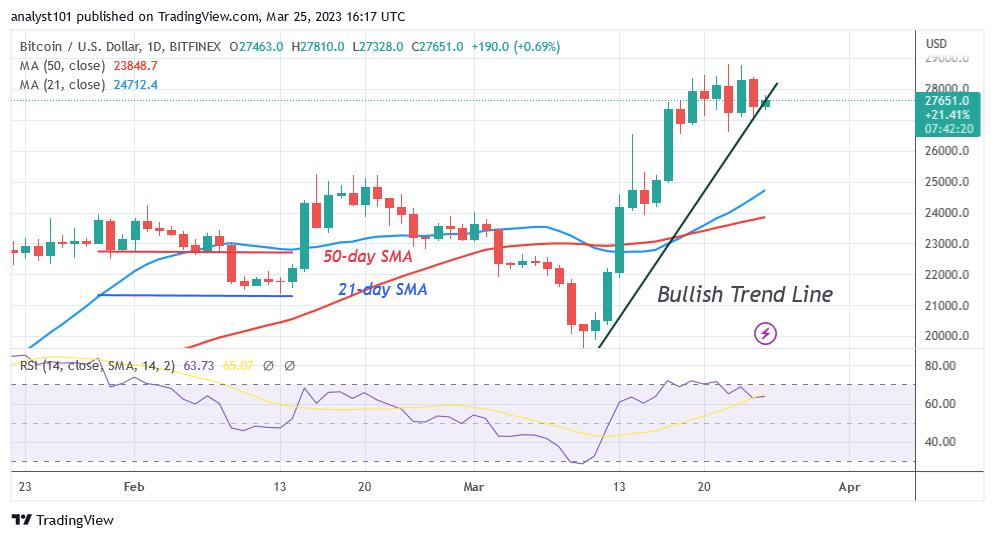 Bitcoin Price Prediction for Today, March 25: BTC Price Holds in the Interim below K