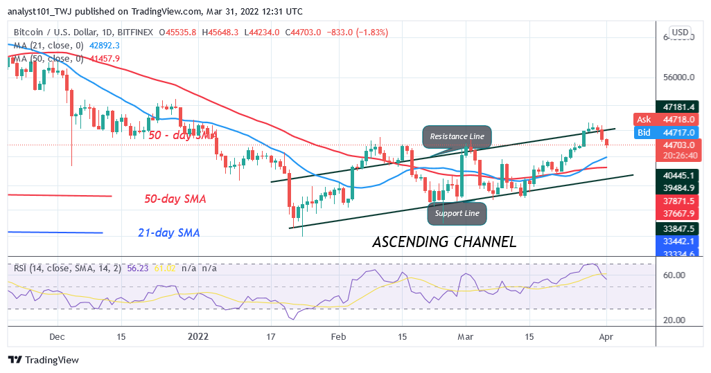 Bitcoin (BTC) Price Prediction: BTC/USD Makes Upward Correction as Bitcoin Faces Rejection at K