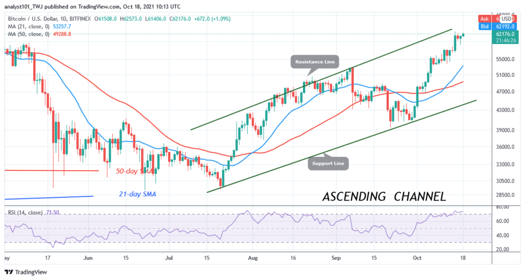 Bitcoin (BTC) Price Prediction: BTC/USD Sustains Recent Rallies as Bitcoin Holds Above k
