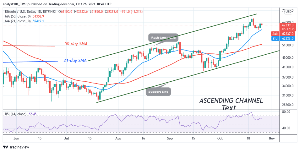 Bitcoin (BTC) Price Prediction: BTC/USD Faces Rejection at k as It Risks Further Decline