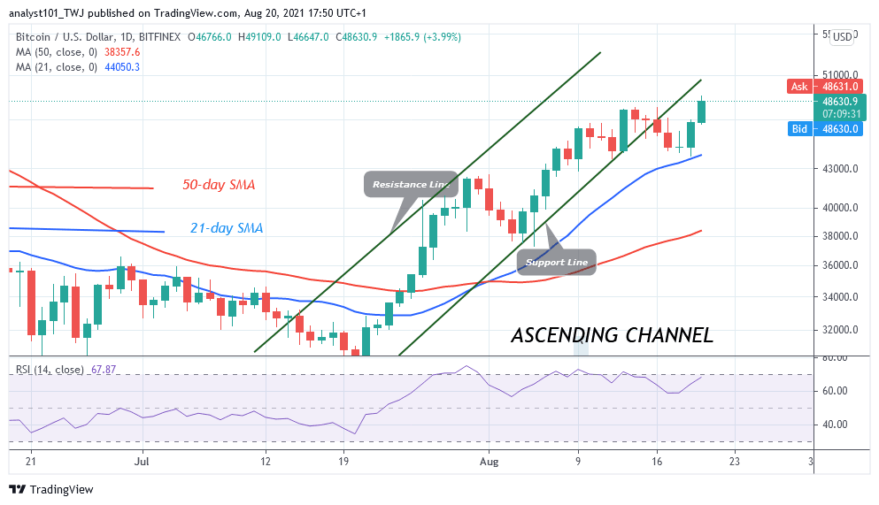 Bitcoin (BTC) Price Prediction: BTC/USD Hits ,400 High as Bitcoin Resumes Upside Momentum
