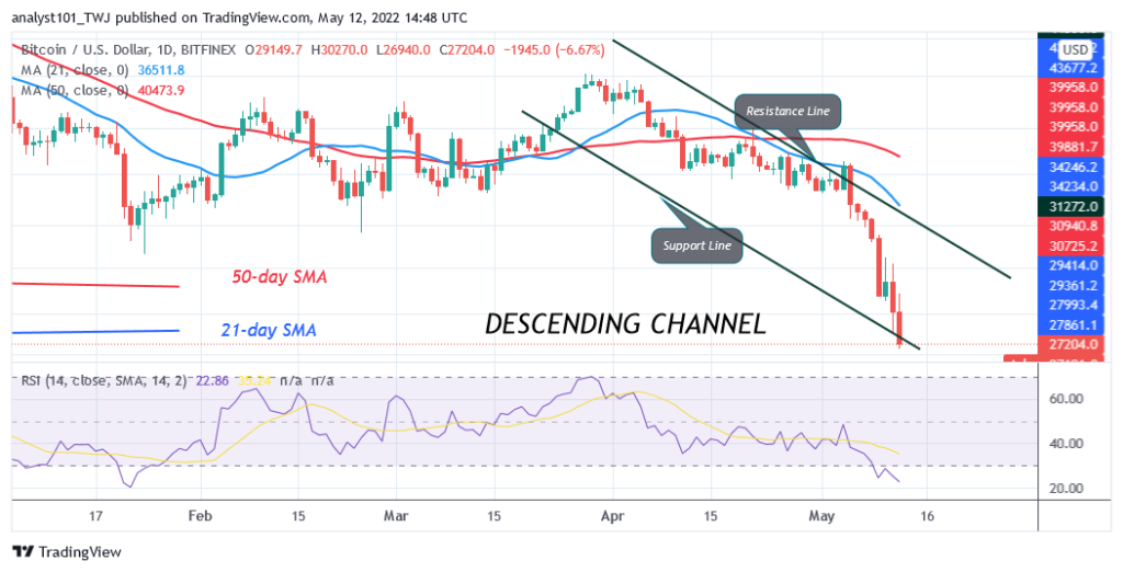 Bitcoin Price Prediction for Today May 12: BTC Price Recovers Above K