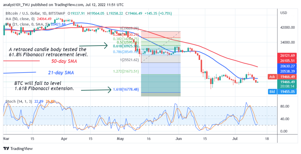 Bitcoin Price Prediction for Today July 12: BTC Price Drops below K as Buyers Step In