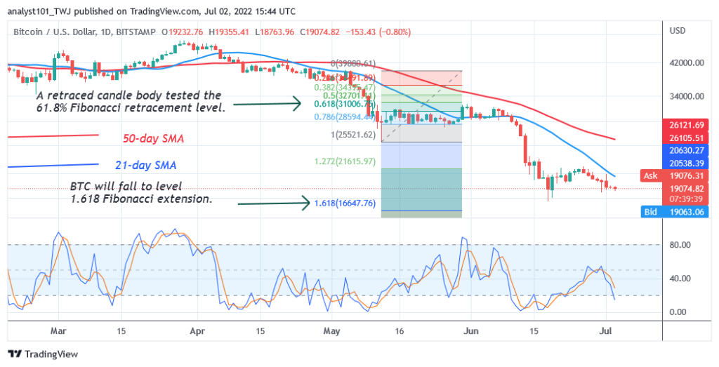 Bitcoin Price Prediction for Today July 2: BTC Price Hovers Above k Support