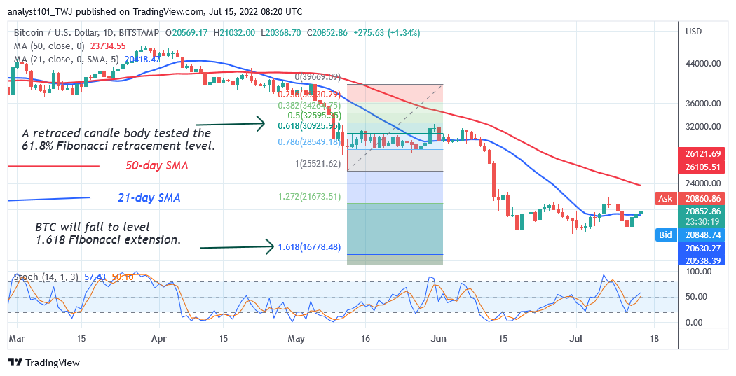 Bitcoin Price Prediction for Today July 15: BTC Price Recovers as It Challenges the K High