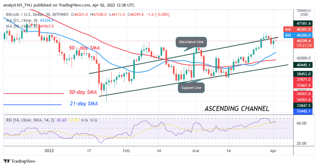 Bitcoin (BTC) Price Prediction: BTC/USD Fails to Break .2K High as Bitcoin Risks Decline to K