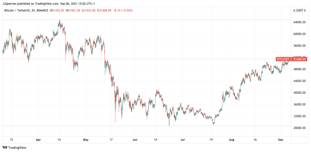 5 Top Crypto To Buy This Week [BTC, ETH, ADA, BNB, SOL] September 2021 Week 2