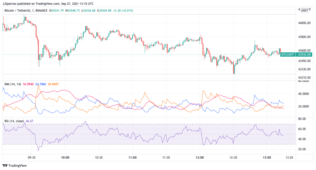 5 Top Coins to Watch for the Week Ahead September 2021 Week 4